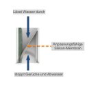 Geruchsverschluss für Bodenablauf mit vertikaler Membran 90 x 90 mm